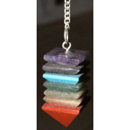 Pendule Chakras
